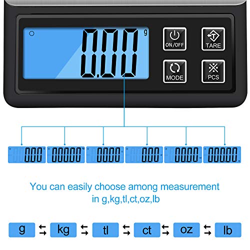 Zibet Rechargeable Digital Kitchen Scale Food Scale Jewelry Scale,0.01g-600g Pocket Scale with Backlit LCD Display,Tray,6 Units,Auto Off,PCS and Tare Function,Stainless Steel - Thumbnail 2