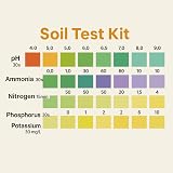 BoltSafe V2 2025 Soil Test Kit - pH, N, P, K Analysis for Gardens view 7