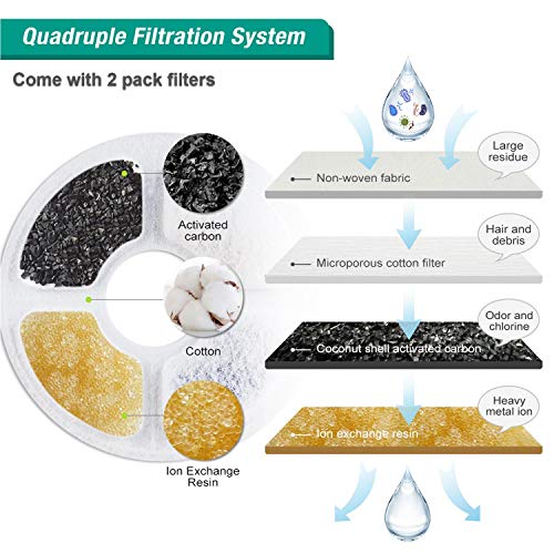 Cat Water Fountain with Water Level Window & LED Light,Flower Pet Drinking Dispenser with 2 Tops,2L Automatic Silent Dog Water Dispenser Feeder Bowl with 2 Replacement Filters for Cat Dog Bird - Thumbnail 3