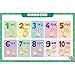 Educational Placemats - Set of 5 Learning Placemats: Letters, Numbers, Shapes, Addition & Month/Days/Seasons - Easy Clean, Durable & Reusable Kids Table Mats - 12x17 Inches