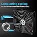 ELUTENG Personal Mini Fan 5V Quite Type C Ventilation Fan with 3 Speed Portable Cooling Fan USB C Interfaces for Receiver DVR Playstation Xbox Computer Cabinet Cooling