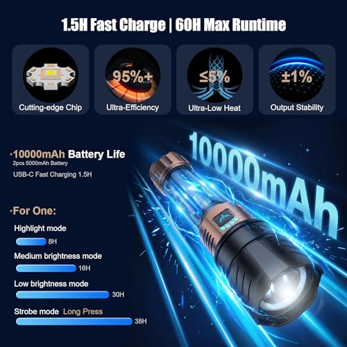 SKYFIRE Linternas LED Alta Potencia Recargable, Linterna Potente 900000 Lumen con Lente de Encendido & 3 Filtros, 10000mAh Zoomable USB-C 4 Modos IPX6 Impermeable, para Camping Montaña Regalo