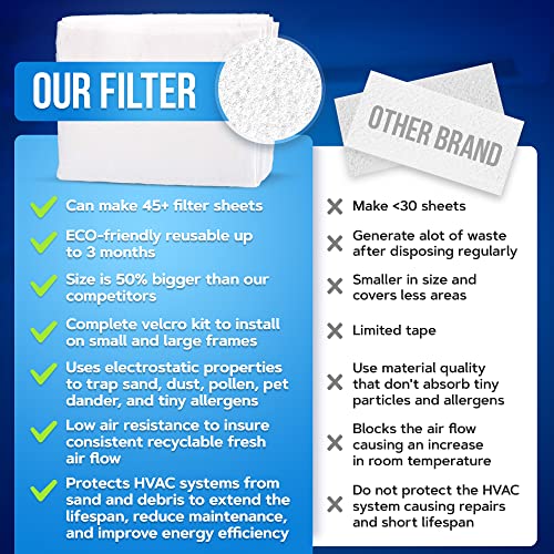 NEOBLOOM AC Filter Electrostatic Air Filter Sheet for Healthy Anti Allergy Anti Dust Airflow for Split AC & Central Air Conditioner Vent Air Filter for Clean Air Replacement 60X300CM + Adhesive Tape