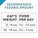 Purina Pro Plan Adult Hairball Control Cat Food Chicken and Rice Formula - 7 Pound (Pack of 1)