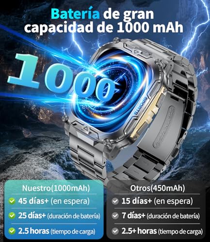 Reloj inteligente militar para hombre con batería de 1000 mAh/función de teléfono, pantalla grande de 2,01 pulgadas, reloj de fitness con frecuencia cardíaca/monitor de sueño/200+ modos deportivos