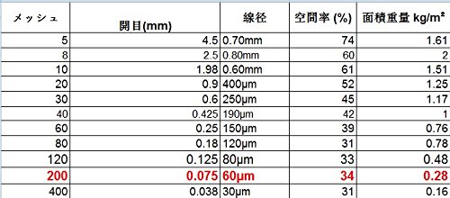 2 Woven+30X60cm+0+075mm+Diameter+Stainless