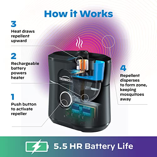 Thermacell Mosquito Repellent Radius Zone, Gen 2.0, Rechargeable; Includes 12Hour Mosquito