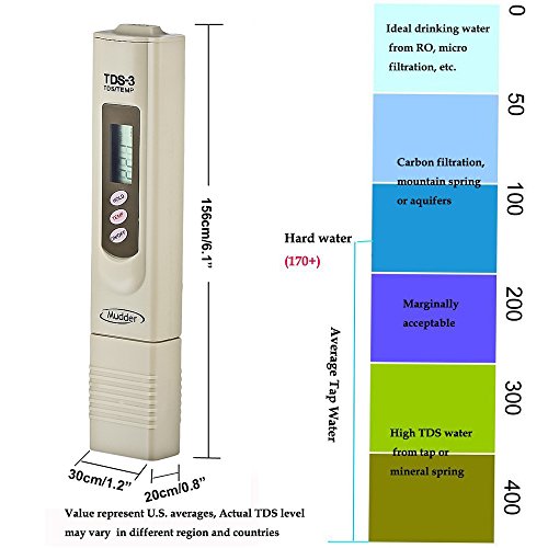 Mudder Digital TDS Meter with Temperature Monitor, Water Quality Tester with Range of 0-9990 ppm - Thumbnail 2