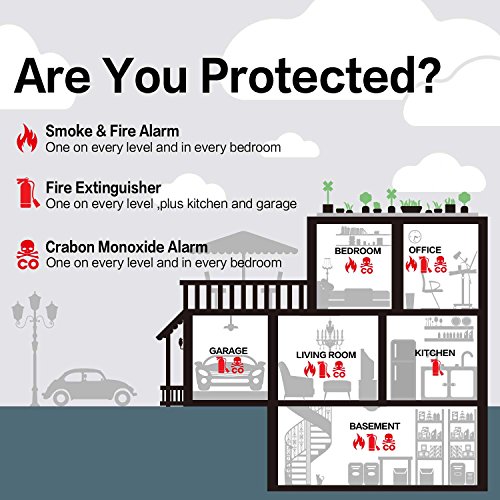 CO Alarm/Detector, 7 Years Battery-Operated Carbon Monoxide Alarm/Detector(Not Hardwired) with Silence Button, Electrochemical Sensor & UL Listed Carbon Monoxide Alarm(Battery included)