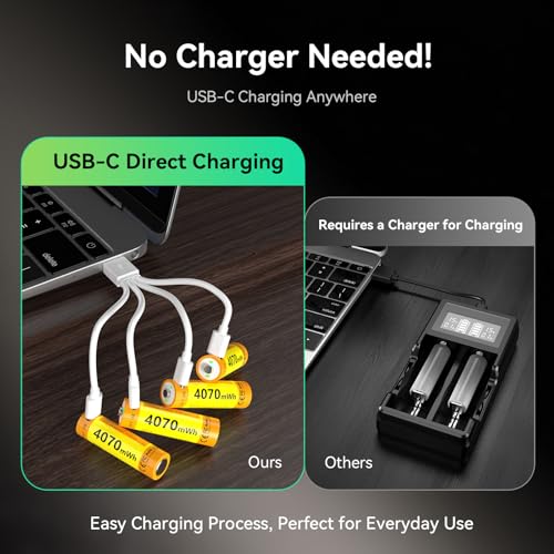 ENEGON Rechargeable AA Batteries, 8 Pack 4070mWh 1.5V Constant Voltage Lithium Batteries, Type-C Direct Fast Charge, 500+ Cycles, Built-in Safety Chip, for Toys, Remotes, Flashlights