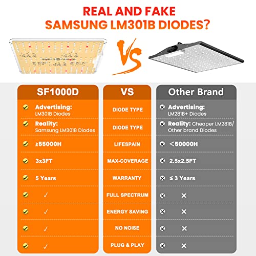 Spider Farmer SF1000D LED Grow Light with Samsung LM301B Diodes & IR