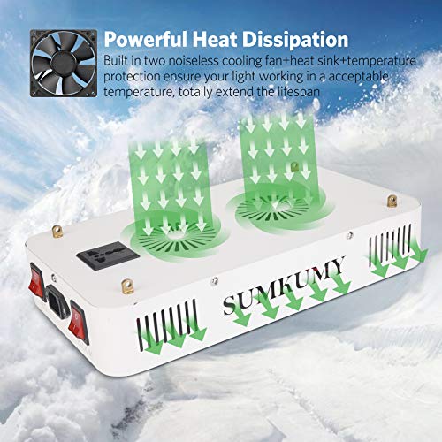 SUMKUMY 1200W LED Grow Lights for Indoor Plants Full Spectrum, Dimming Daisy Chain Grow Lamp, Coverage2.8x3.3ft, Hanging Growing Lamps for Indoor Plants Seedling Veg and Bloom Plants, Built-in Fan