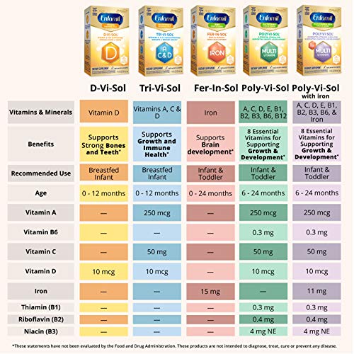 ENFAMIL POLY-VI-SOL MULTIVITAMIN SUPPLEMENT DROPS WITH IRON 50 ML (PACKS OF 3)