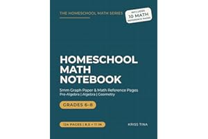 Homeschool Math Notebook: 5mm Graph Paper & Math Reference Pages for Grades 6–8 | Pre-Algebra, Algebra & Geometry Workbook