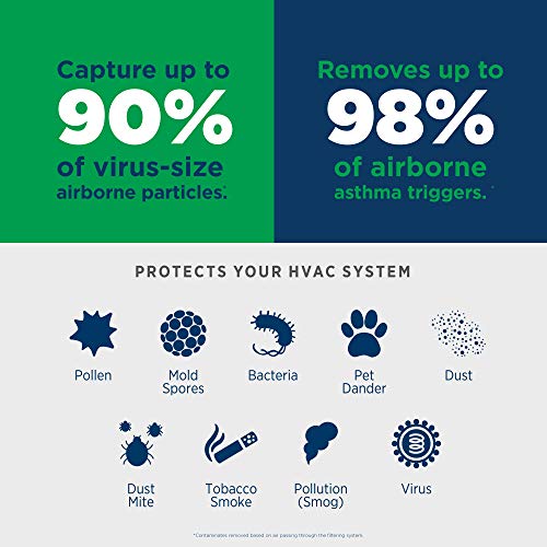 AprilAire 501 Replacement Filter For AprilAire 5000 WholeHouse Air