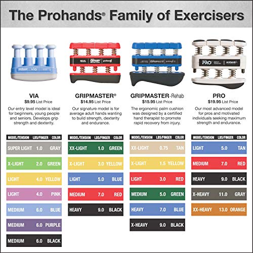 1 Prohands+Gripmaster+Strengthener+Spring+Loaded+Finger+Piston