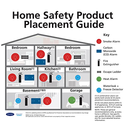 KIDDE FIRE EXTINGUISHER FOR HOME, 1-A:10-B:C, DRY CHEMICAL EXTINGUISHER, RED, MOUNTING BRACKET INCLUDED, 2 PACK