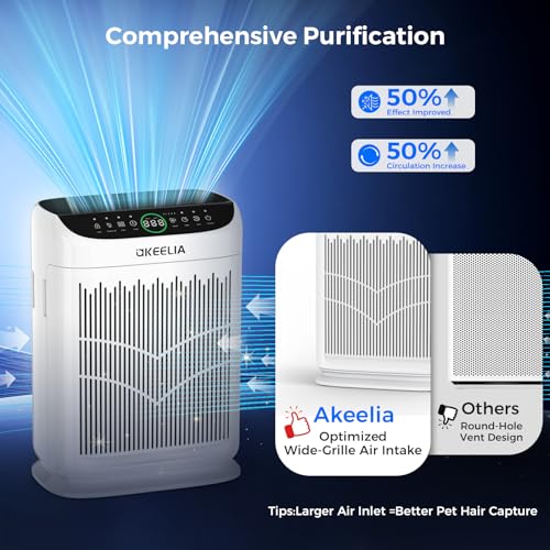 Air Purifiers for Home Large Room Up to 3000 Ft² with Washable Filters,AKEELIA HEPA Double-Sided Air Purifier with PM2.5 Air Quality Sensor, Aroma,15dB Sleep Mode, Air Cleaner for Pets Bedroom,White