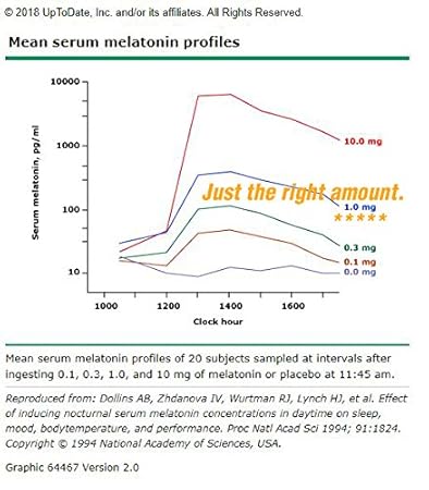 Amazon.com: DrFormulas Melatonin 1 mg | Sleep Aid for Kids and Adults with Natural Herbs, L-Theanine, GABA Fast Acting 30 Pills Day Supply: Health ...