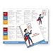 Ketogenic Diet Pocket Guide and Fridge Chart - Best Keto Guide to Reach Ketosis - Ketosis Guide - Best Ketogenic Diet Guidelines