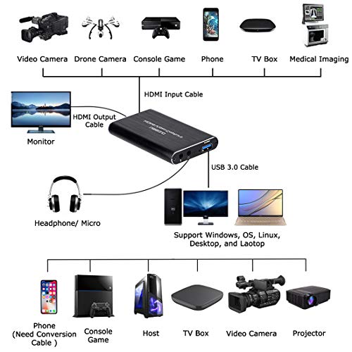 HDMI Game Capture, HDMI to USB 3.0, Full HD 1080P Live Video Capture Gard Recording Box, HDMI USB 3.0 Adapter Video and Audio Grabber for Windows, Mac OS and Linus System, Black - Thumbnail 2