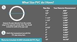 4" Schedule 40 PVC Pipe