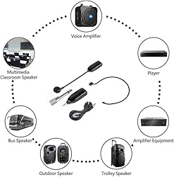 HUACAM Wireless Microphone, Head Mounted and