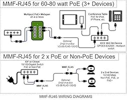 Ethernet Wiring Diagram Poe - 27