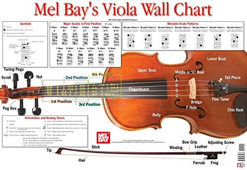 Viola Wall Chart Wall Chart – May 4, 2012