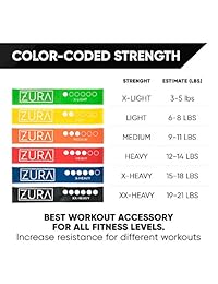 ZURA Yoga Bandas de Resistencia para Ejercicio, Fitness, Conjunto de 6 12-Inch bucle Bandas de entrenamiento para todos los niveles, con última intervensión bolsa