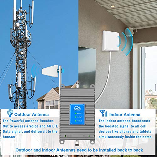 ATT Cell Phone Antenna Booster for Home GSM 3G 4G LTE Band 2/5/12/17 AT