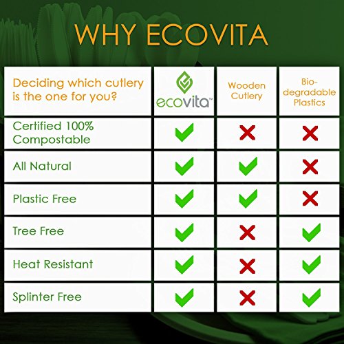 100% Compostable Disposable Forks Biodegradable Cutlery Set - 140 Large Utensils (7 in.) EcoFriendly Durable and Heat Resistant with Convenient Tray by Ecovita - Thumbnail 5