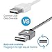 USB Cable,Veckle 6.6 ft Reversible USB 2.0 to Micro USB Cable Braided, Quick Charge and High Speed Data Sync for Android Smartphone, Samsung Galaxy, HTC, Motorola, Nokia and More, Grey