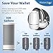 Waterdrop WD-FC-03 NSF Certified 320-Gallon ACF Water Faucet Filtration System, Faucet Filter, Reduces Chlorine, Harmful Contaminants Metals & Sediments-Fits Standard Faucets,1 Filter Include