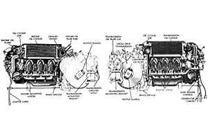 REPAIRMANUALS4U Continental Aircraft Engine 0-200 C75 C85 C90 Overhaul Service Manual + Parts Manual