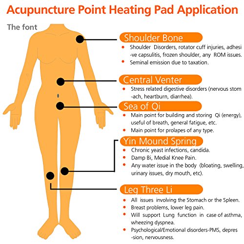Far Infrared Heating/Thermal Adhesive Patch（Relief for Stiff Neck, Frozen Shoulder, Wrist (CTS) and Dysmenorrhea Pain）(QPU52) - Thumbnail 4