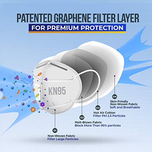 40Pack KN95 Face Mask, Ear Loop Extender Clip, Nose Foam, 95