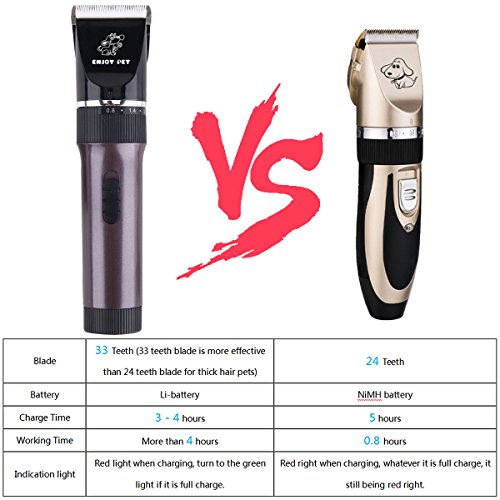 Dog Clippers Cat Shaver, Professional Hair Grooming Clippers Detachable Blades Cordless Rechargeable, Pet Clipper Kit with Scissor, Combs, Guards for Dog Cat, Quiet Animal Clippers (Brown)