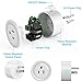 Wifi Smart Plug, Mengyasi Mini Smart Socket Works with Amazon Alexa with Timing Function, Switch On/Off your Electric Equipment from Anywhere via Smartphone or Tablets, No Hub Required