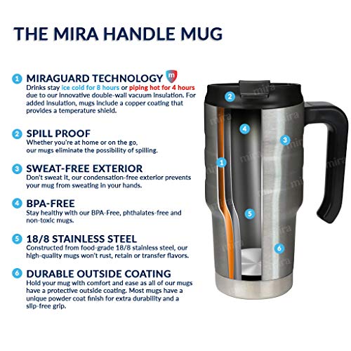 MIRA 20 Oz Stainless Steel Insulated Travel Car Mug Spill Proof Twist
