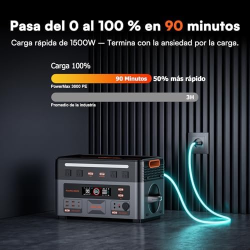 Central Portátil PowerMax 3600PE de 3600W com 2 painéis de 400W, gerador solar de 2016Wh, bateria LiFePO4, carregamento rápido de 80% em 45 minutos, APP, central elétrica para campismo/caravanas/emergências