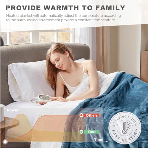 Sherpa Soft Dual Control Electric Blanket King Size, Heating Blankets