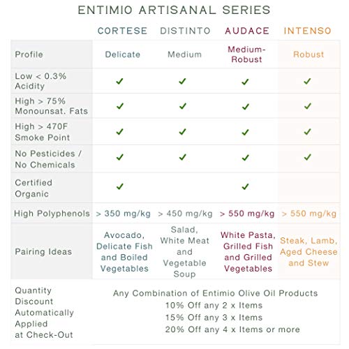 Entimio Intenso | Robust Tuscan Olive Oil Extra Virgin DOP | 2018 Harvest Italian Olive Oil from Italy, Tuscany, 2019 Gold Award | First Cold Pressed, Rich in Antioxidants | 16.9 (2 x 8.5) fl oz - Thumbnail 5