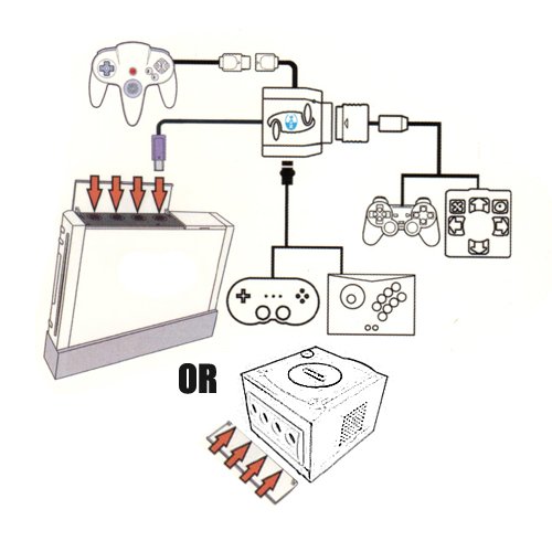 Classic Linker N64 for Nintendo Wii and Gamecube Classic Controller Connector for Wii and GC