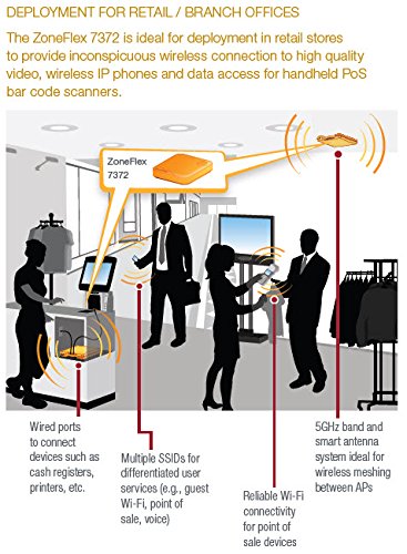 Ruckus Wireless ZoneFlex 7372 IEEE 802.11n 300 Mbps Wireless Access Point