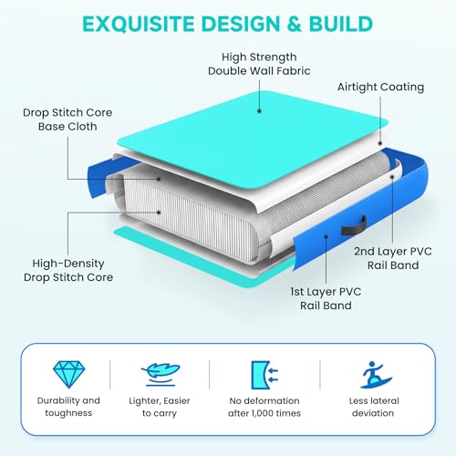 BIOOICH 2 in 1 Inflatable Floating Dock, 8.2FTx7.2FT Floating Mat with Mesh Swim Area & Portable Pool Island Platform with Air Pump, Repair Kit, Storage Bag & Linking Ropes for Swimming, Lake, Beach
