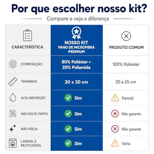 Pano de Microfibra Kit Com 5 unidades, Não Solta Fiapos e Pelinhos, Não Risca, Perfeito Para Lavagem de Carros, Multiuso, Lavável, Reutilizável, Limpeza, Automotivo, Vidro, Doméstica, Limpa Espelho