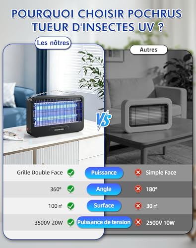 Lampe Anti Moustique Extérieur 3500V, Tue Mouche Électrique 20W, UV Lampe Anti Mouche avec Chaîne Métallique, Sécurisé, Éco-Énergétique et Silencieuse, pour Chambre, Cuisine, Cour et Jardin (100m²)