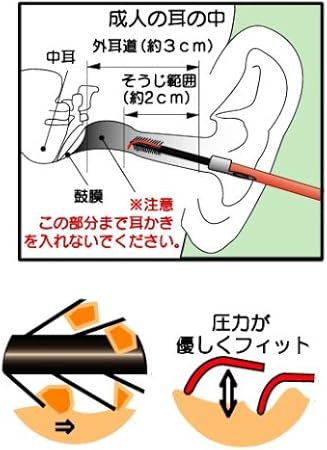 Amazon Co Jp 富士パックス販売 Tsubaki 耳かき ビューティー
