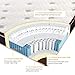 BedStory Mattress in a Box, 12 Inch Hybrid Mattress Medium Firm, Bed Mattress with Gel Memory Foam & Individually Wrapped Coils Innerspring, Pressure Relief, CertiPUR-US Certified (King, 12 Inch Black)
